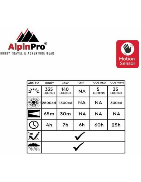 Φακός Alpin Sensor R+ (uv)